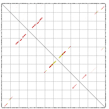 dotplot