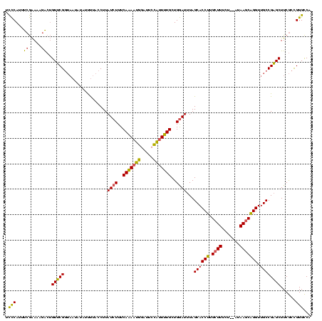 dotplot