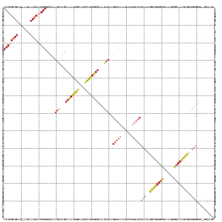 dotplot