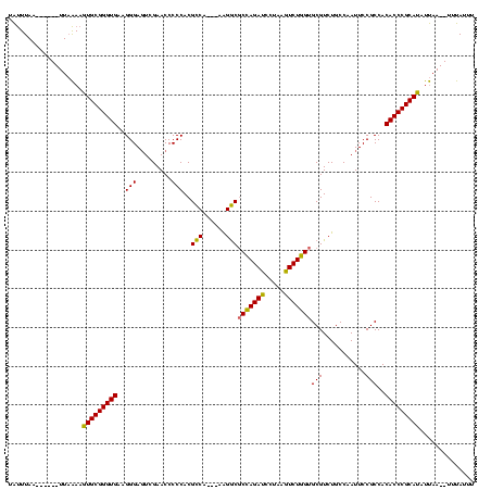 dotplot