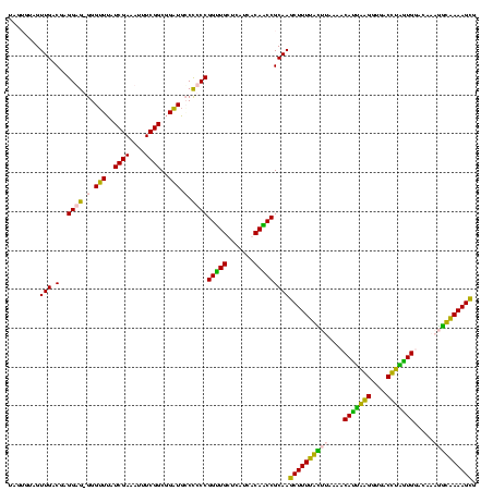 dotplot