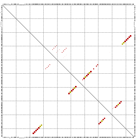 dotplot