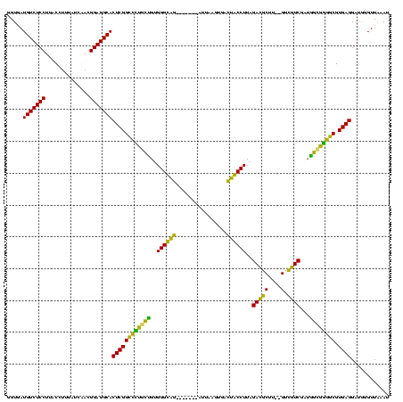 dotplot