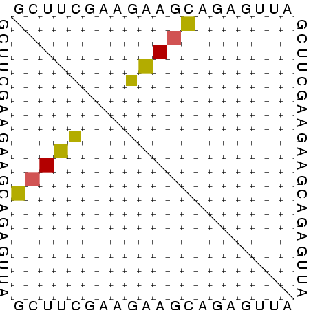 dotplot