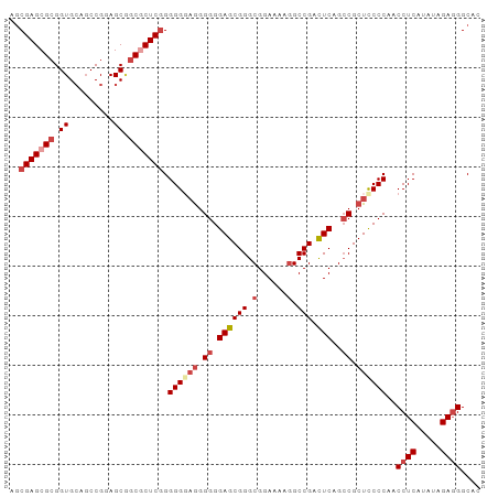 dotplot