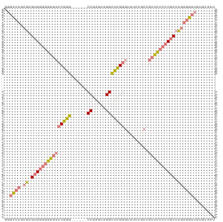 dotplot