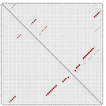 dotplot