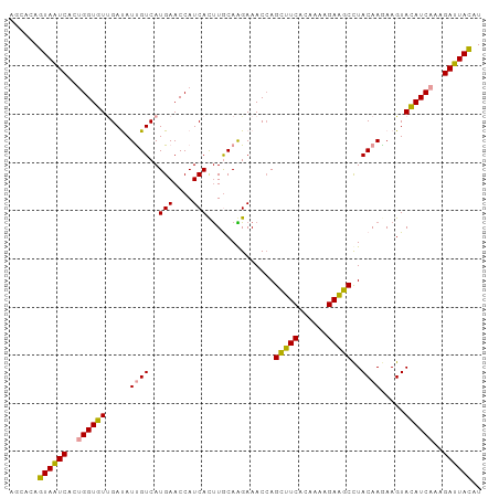 dotplot