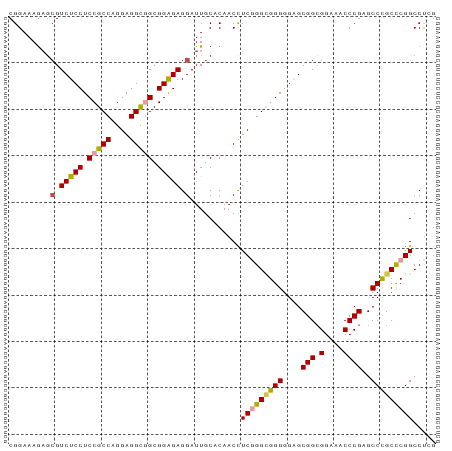 dotplot