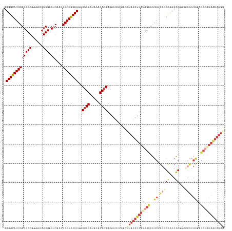 dotplot
