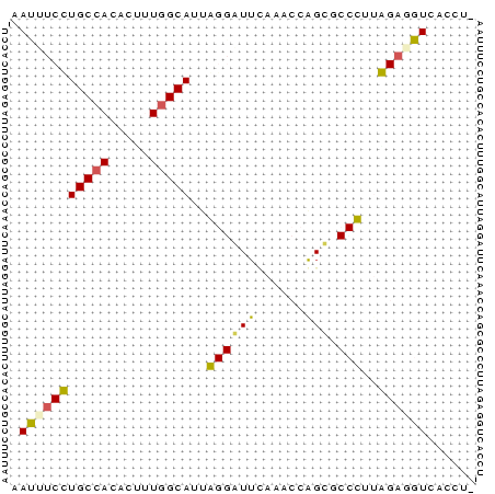 Dot Plot