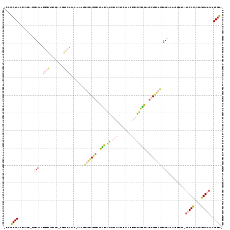 Dot Plot