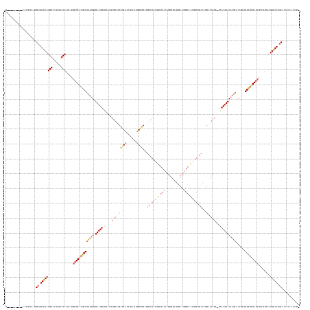 Dot Plot