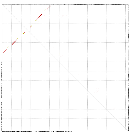 Dot Plot