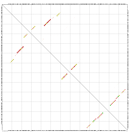 Dot Plot