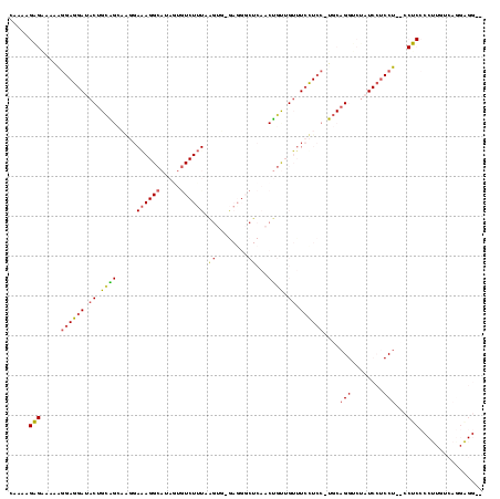 Dot Plot