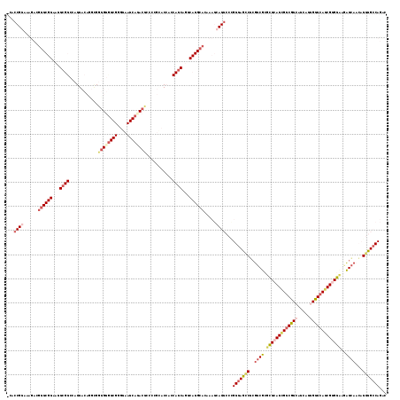 Dot Plot