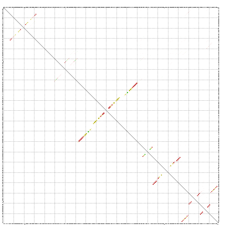 Dot Plot