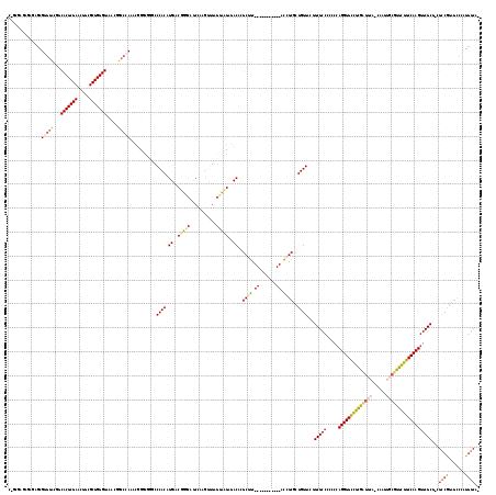 Dot Plot