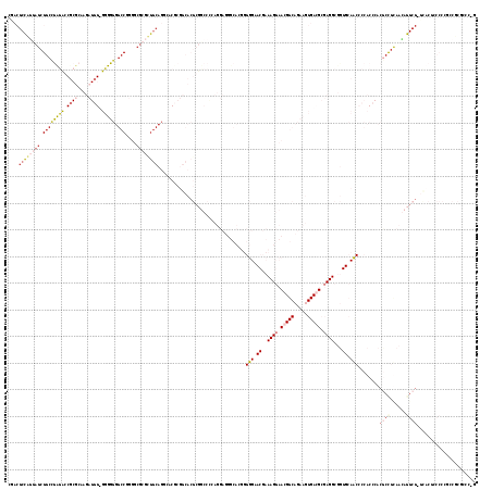 Dot Plot