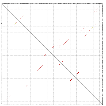 Dot Plot