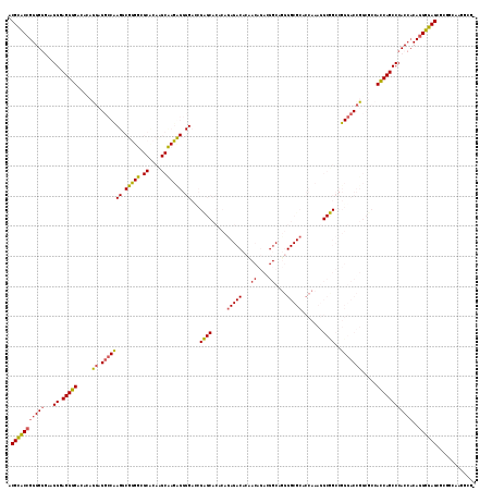 Dot Plot