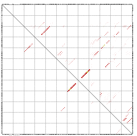dotplot