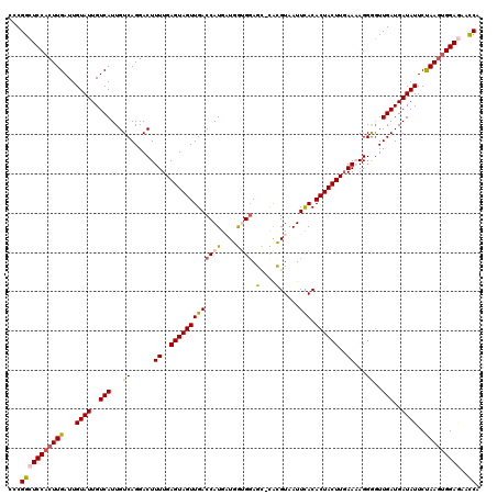 dotplot