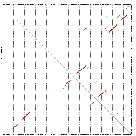 dotplot