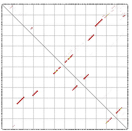 dotplot