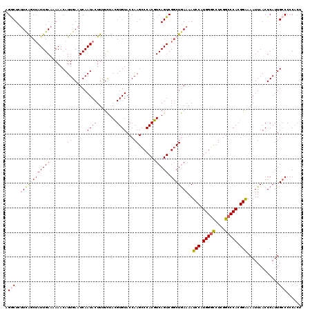 dotplot