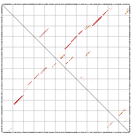 dotplot
