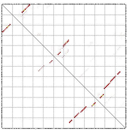 dotplot
