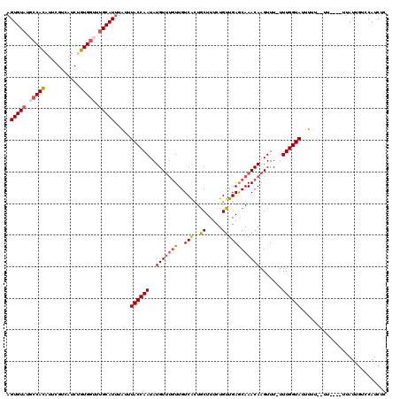dotplot