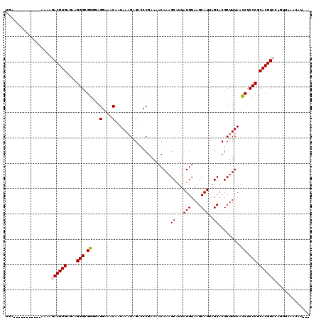 dotplot