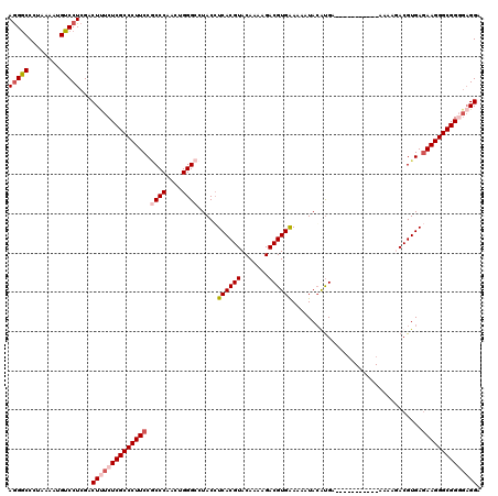 dotplot