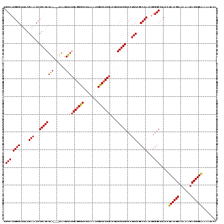 dotplot