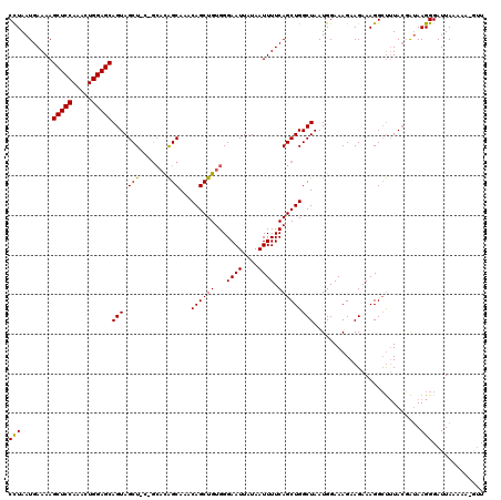 dotplot