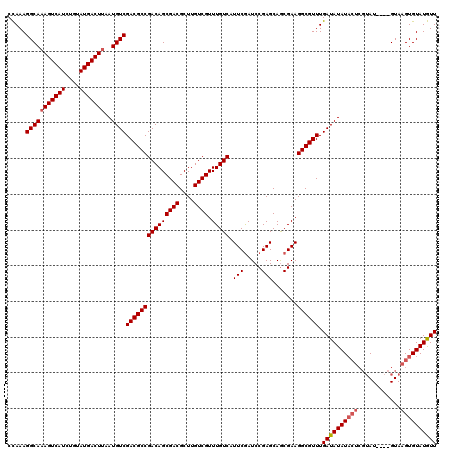dotplot