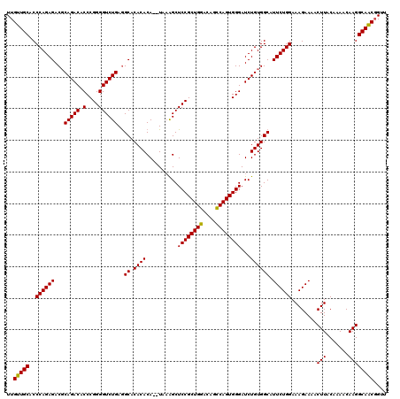 dotplot