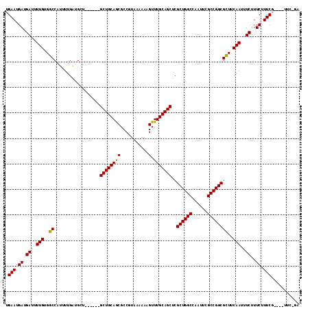 dotplot