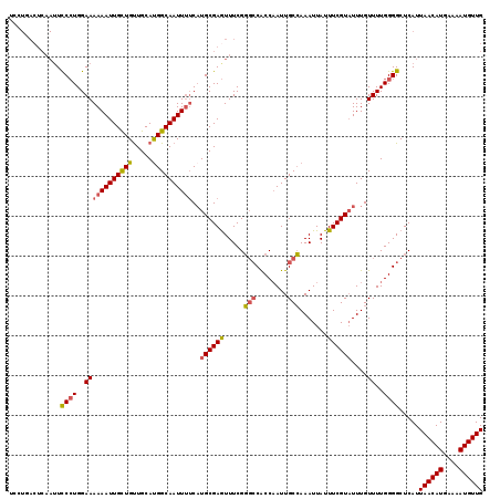 dotplot