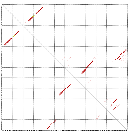 dotplot