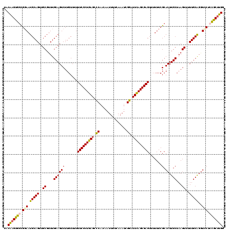 dotplot