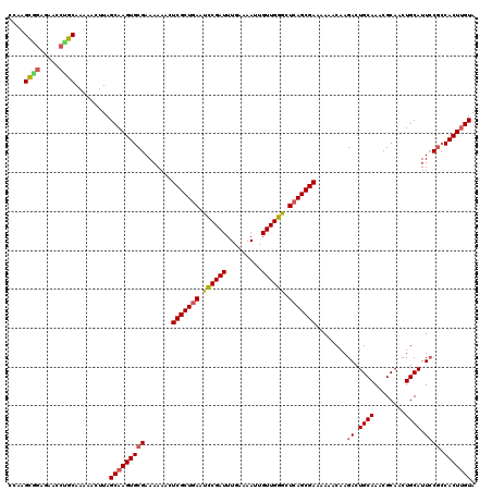 dotplot