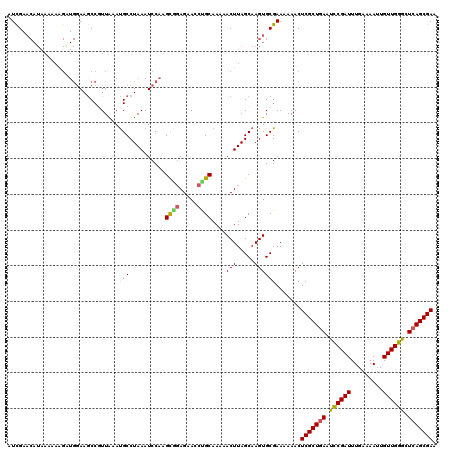 dotplot