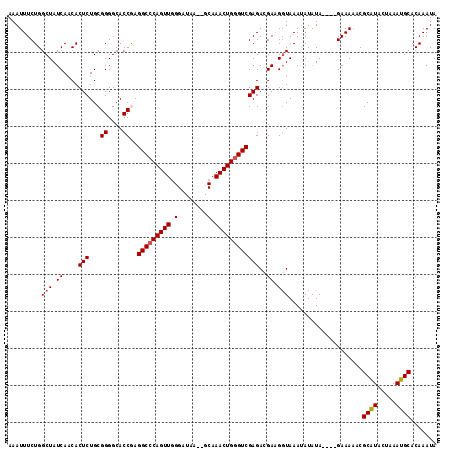 dotplot