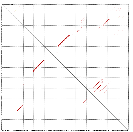 dotplot