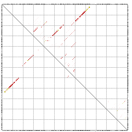dotplot