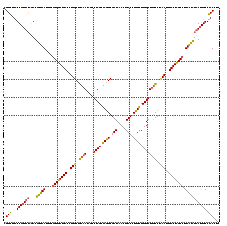 dotplot